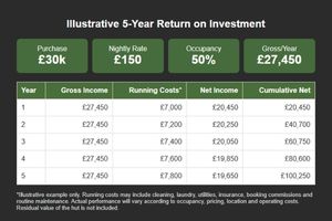 Figures for diversifying land